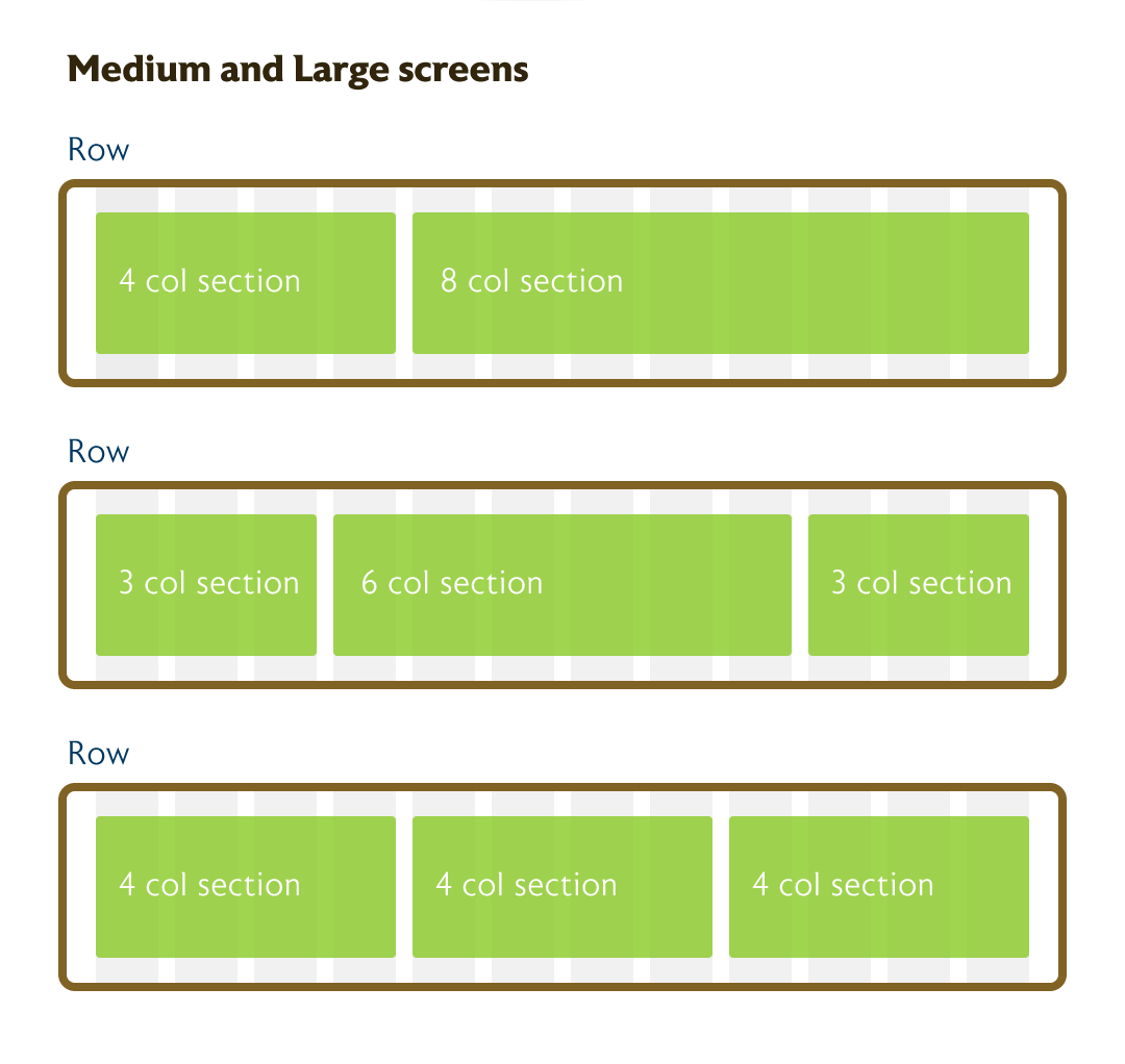 Example 1 of column layouts